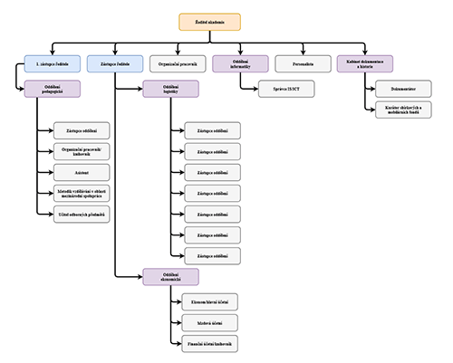 https://www.vscr.cz/media/organizacni-jednotky/akademie-vs-cr/ostatni/aka-th.png