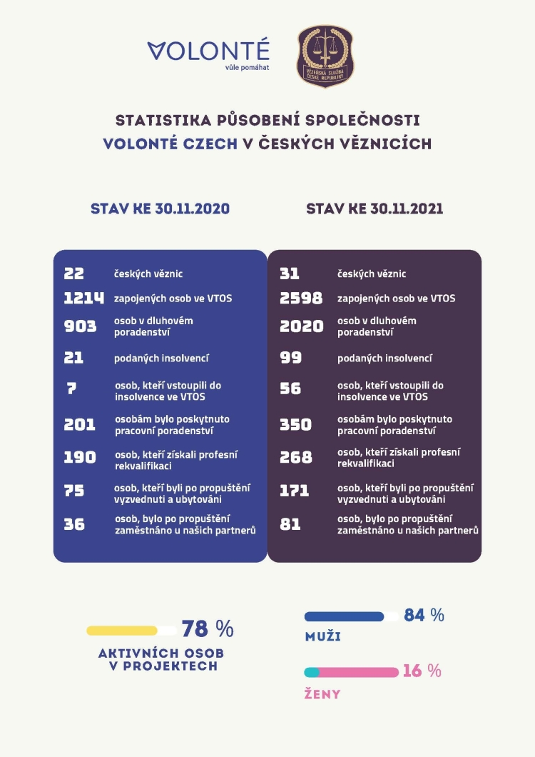 https://www.vscr.cz/media/organizacni-jednotky/generalni-reditelstvi/aktuality/prosinec-2021/spoluprace-s-grvs-statistika.jpg