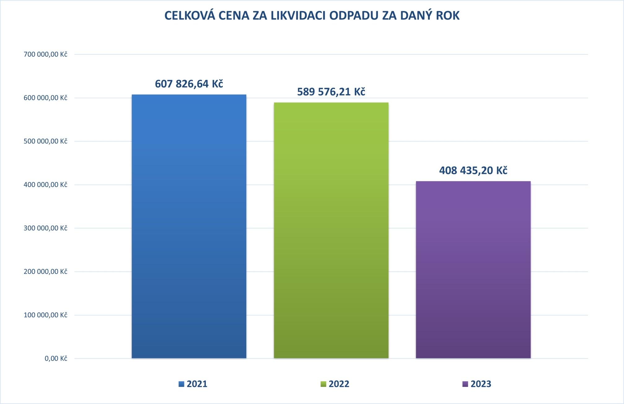 https://www.vscr.cz/media/organizacni-jednotky/ostrava/aktuality/celkova-cena-za-likvidaci-odpadu-za-dany-rok.jpg