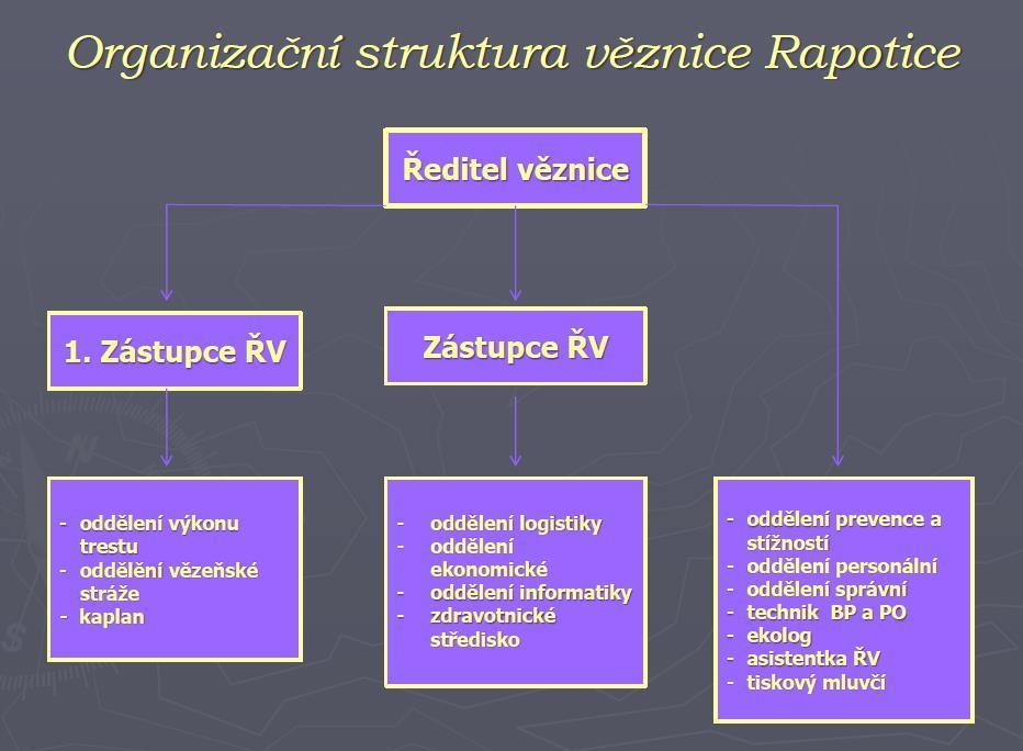 https://www.vscr.cz/media/organizacni-jednotky/rapotice/ostatni/rapotice.jpg