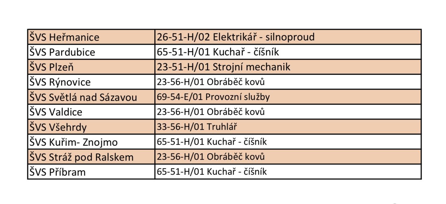 vzdelavaci aktivity